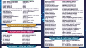 SANKO LİSELERİ ÖĞRENCİLERİNİN 2019 YKS BAŞARISI..