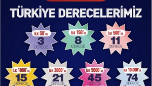 MİLLİ SAVUNMA ÜNİVERSİTESİ SINAVINA SANKO OKULLARI DAMGA VURDU..