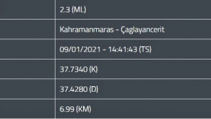 Kahramanmaraş'ta 2 ilçede deprem..