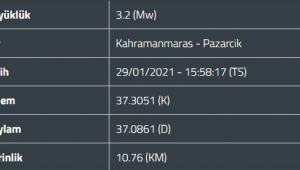 Pazarcık’ta korkutan deprem..