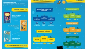 9. Ufka Yolculuk Yarışmalarına Kayıtlar Devam Ediyor