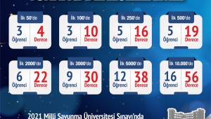 SANKO Öğrencileri büyük bir başarıya imza attı