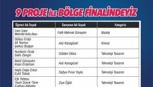 SANKO Ortaokulu Öğrencilerinin Dokuz Projesi Bölge Finalinde