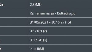 Kahramanmaraş’ta deprem