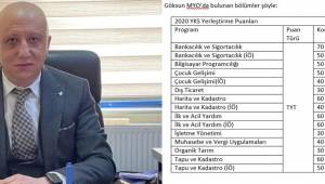 KSÜ, Göksun ‘MYO’ yeni öğrencilerini bekliyor