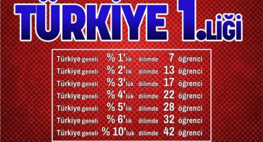 SANKO Okulları Öğrencisi LGS’de Türkiye Birincisi Oldu