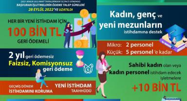 KOSGEB Hızlı Destek Programında Dördüncü Dönem Başladı