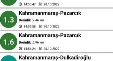 Kahramanmaraş 30 dakikada 6 kez sallandı ..