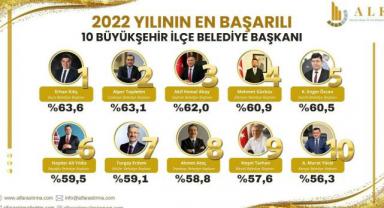 Gürbüz’e EN Başarılı Belediye Başkanı Ödülü Verildi
