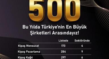 Kipaş Holding Gücünü Korumaya Kararlı..