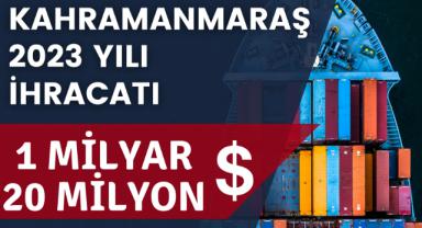 İhracatımız Depreme Rağmen 1 Milyar Doları Aştı!..