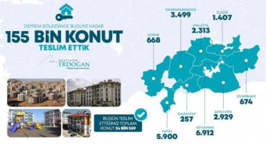 155 Bininci Konutun Anahtar Teslimi Yapıldı..