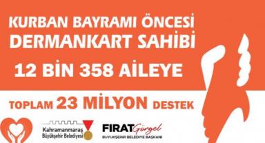 Büyükşehir’den Bayram Öncesi 12 Bin 358 Aileye 23 Milyon TL Destek..