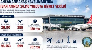 Kahramanmaraş Havalimanı’nda Nisan Ayında 26 Bin Yolcuya