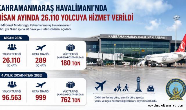 Kahramanmaraş Havalimanı’nda Nisan Ayında 26 Bin Yolcuya