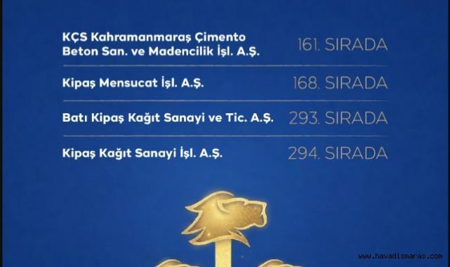 Kipaş Holding, İSO 500'de Dört Şirketiyle Güç Gösterisi Yaptı