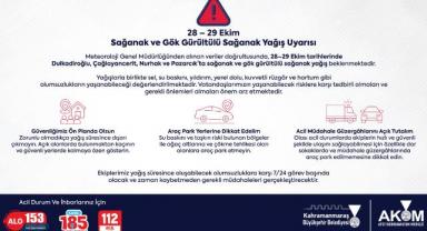 4 İlçeye Gök Gürültülü Sağanak Uyarısı! 