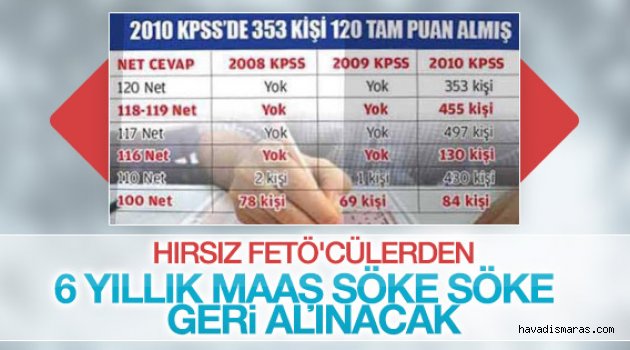 HIRSIZLAR GERİ ÖDEYECEK..