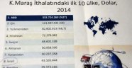 İSRAİL’DEN KOPAMIYORUZ…